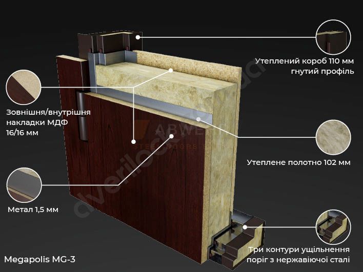 Входная дверь ABWEHR модель Leavina комплектация Megapolis MG3 (двухцветная коробка)