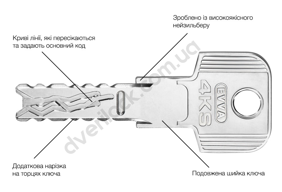 Цилиндр EVVA 4KS KZ 51/K56 NI 5 кл.