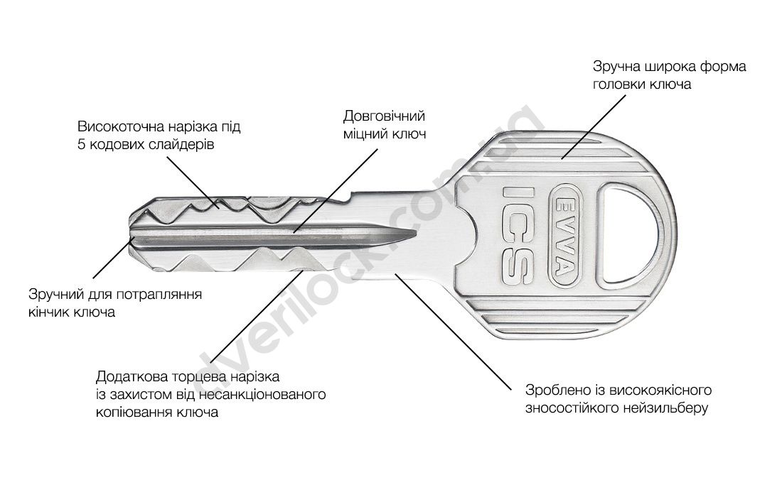 Цилиндр EVVA ICS DZ 31/51 NI 3 кл.