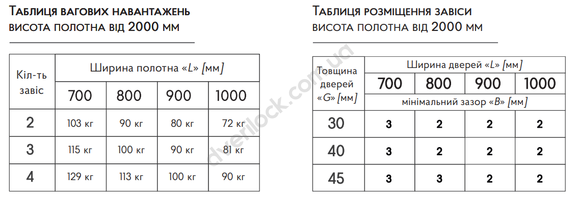 Петля скрытая CEMOM ESTETIC 1821A черный  Дверные петли