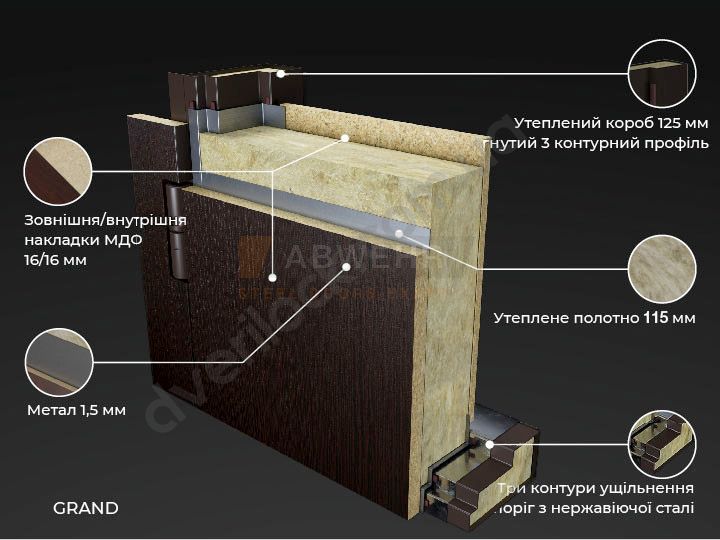 Трьохконтурні вхідні двері ABWEHR модель Moderna комплектація Grand