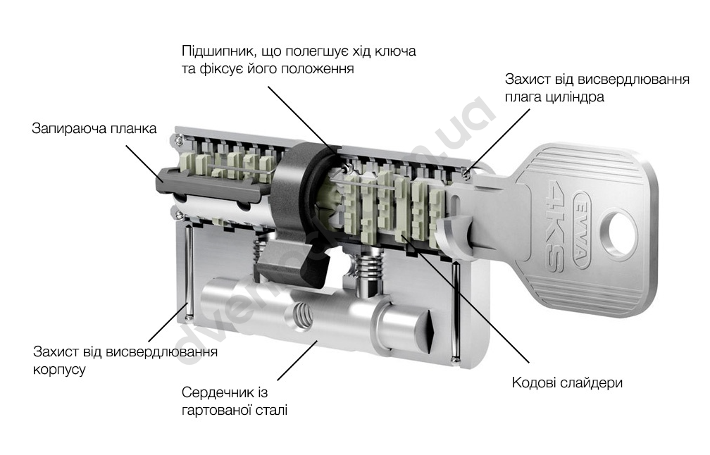 Цилиндр EVVA 4KS KZ 51/K56 NI 3 кл.