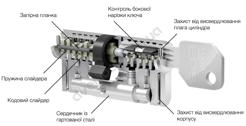 Циліндр EVVA EPS DZ 51/66 Ni