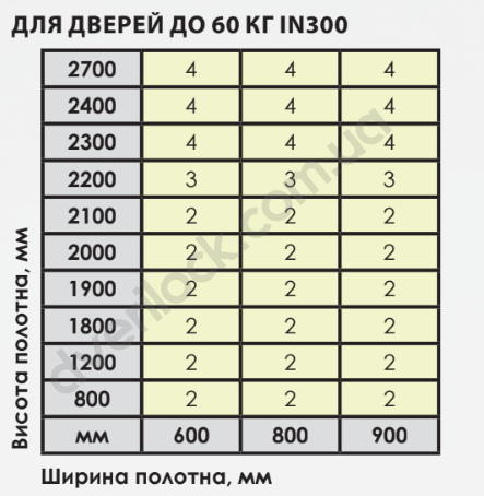 Петля прихована Otlav Invisacta IN300 універс.30x120 з ковпачками, хром мат. Дверні завіси