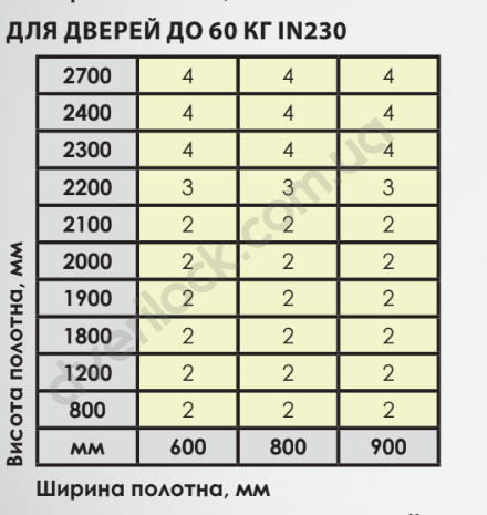 Петля скрытая Otlav Invisacta IN230 универс.23x120 с колпачками, хром мат.  Дверные петли