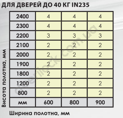Петля скрытая Otlav универсал., IN235, пласт. корп. 23x120, мат. хром + колпачки  Дверные петли