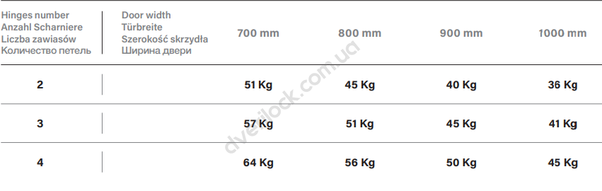 Петля скрытая CEMOM ESTETIC 978 универс. хром матовый  Дверные петли