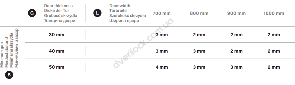 Петля скрытая CEMOM ESTETIC 978 универс. хром матовый  Дверные петли